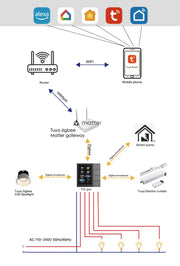 F3-pro Tuya Smart Central Control Panel ZigBee Wall Switch Home Automation Wireless Lighting Control System