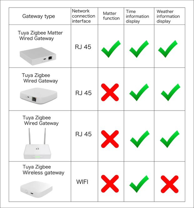 F3-pro Tuya Smart Central Control Panel ZigBee Wall Switch Home Automation Wireless Lighting Control System