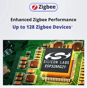 SONOFF IHost Smart Home Hub AIBridge 2GB/4GB Zigbee Gateway Private Local Server  with Wi-Fi LAN Devices Open API  Smart Life