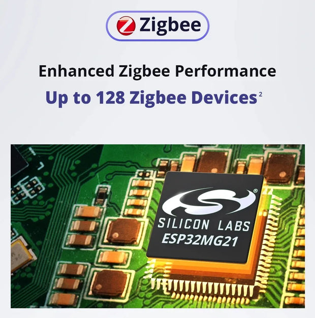 SONOFF IHost Smart Home Hub AIBridge 2GB/4GB Zigbee Gateway Private Local Server  with Wi-Fi LAN Devices Open API  Smart Life