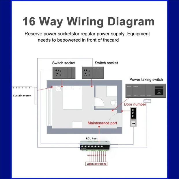 B27B SAAS Dry Node 16 CH Relay Switch Module Tuya Smart Wifi On/Off Control Weak Current Power Module