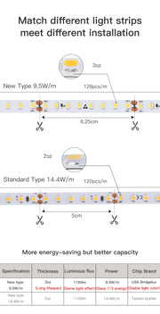 Modern Black White Linear Wall Lamp Skyline Wall Sconce Background LED Bar Strip Living Room Home Decor Lights Bathroom Fixture