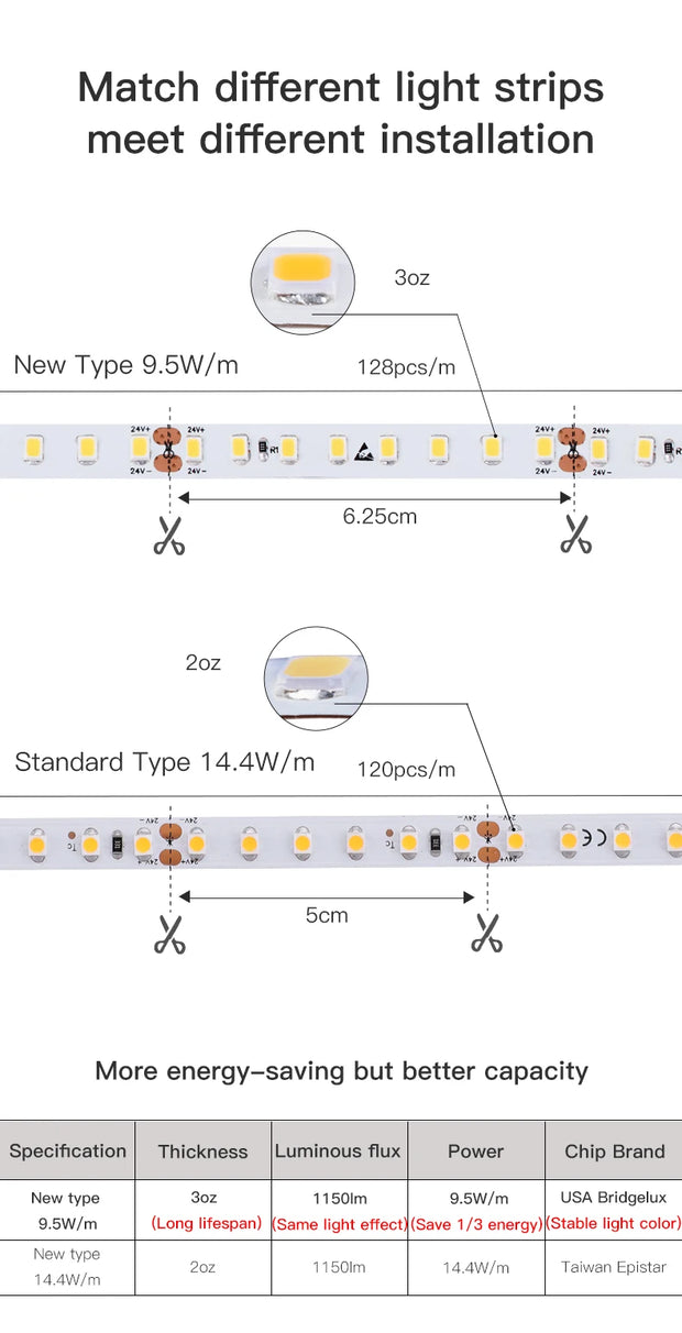 Modern Black White Linear Wall Lamp Skyline Wall Sconce Background LED Bar Strip Living Room Home Decor Lights Bathroom Fixture