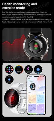 New Android 13.0 Dual System Smartwatch 4G Wifi GPS Smart Watch 210° Rotary Camera Heart rate Blood pressure Sim Card Gobal Call