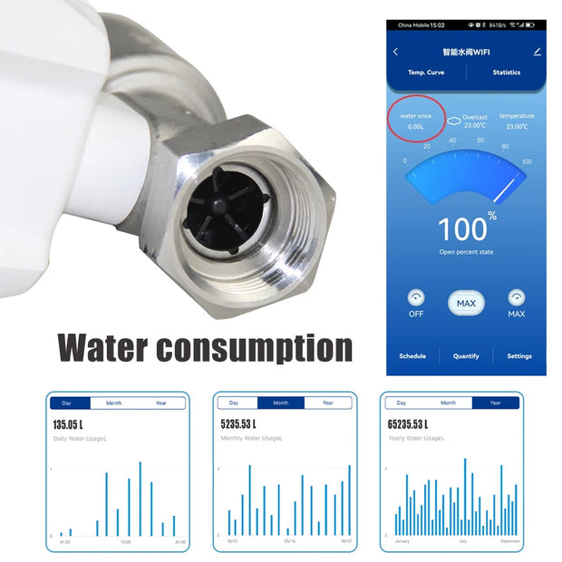 Tuya Smart WiFi Water Valve Water Flow Rate Water Meter Support Hot Water Timer Automatic Shut On/Off DN25 1” APP Controller