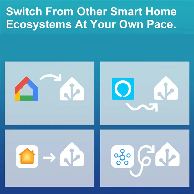 B08B-Smart Home Assistant Box 4G Plus 32G Quad-Core Cortex-A53 With USB 3.0/2.0 Ports, Black Gateway Supports Zigbee 2MQTT