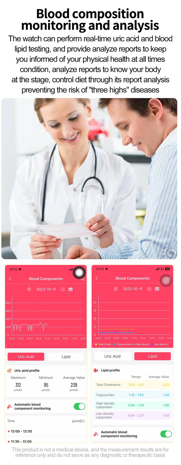 LIGE 2025 New ECG+PPG AI Healthy Diagnose Smart Watch Men Women Blood Lipid Uric Acid Female Menstrual Health Tracker Smartwatch