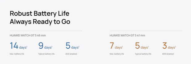 HUAWEI Watch GT 5 46mm Smartwatch, up to 14 Days Battery Life, All New Running and Cycling Sports Smart Watch, Sharp Edged Desig