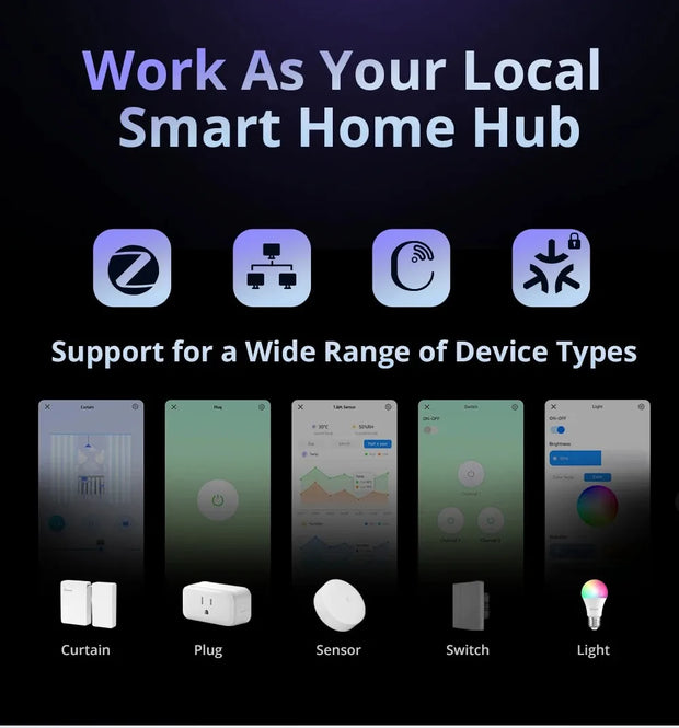 SONOFF IHost Smart Home Hub AIBridge 2GB/4GB Zigbee Gateway Private Local Server  with Wi-Fi LAN Devices Open API  Smart Life