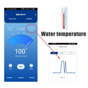 Tuya Smart WiFi Water Valve Water Flow Rate Water Meter Support Hot Water Timer Automatic Shut On/Off DN25 1” APP Controller