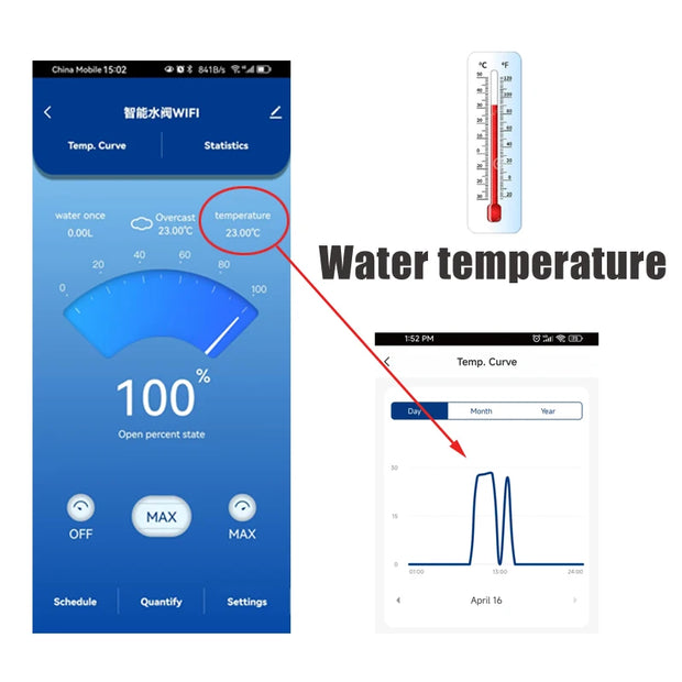 Tuya Water Valve WiFi Smart Control Water Flow Consumption Meter Automatic Irrigation Support Hot Water Alexa Home Assistant
