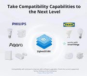 SONOFF IHost Smart Home Hub AIBridge 2GB/4GB Zigbee Gateway Private Local Server  with Wi-Fi LAN Devices Open API  Smart Life