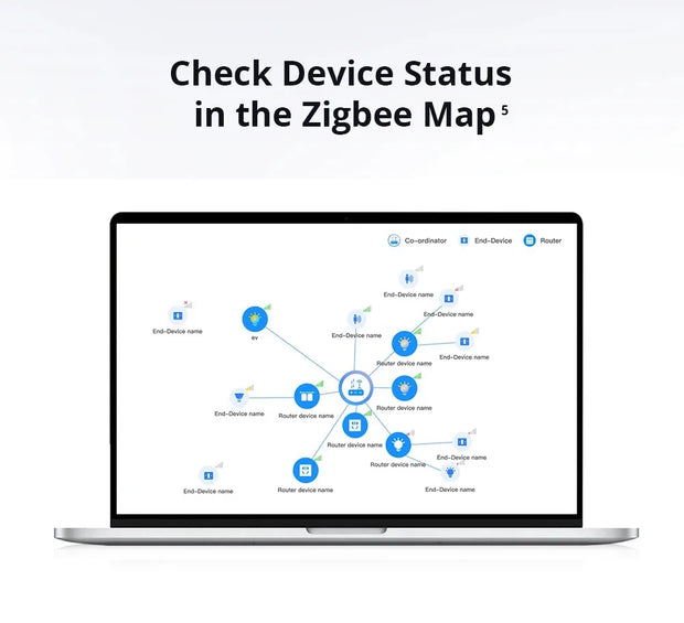 SONOFF IHost Smart Home Hub AIBridge 2GB/4GB Zigbee Gateway Private Local Server  with Wi-Fi LAN Devices Open API  Smart Life