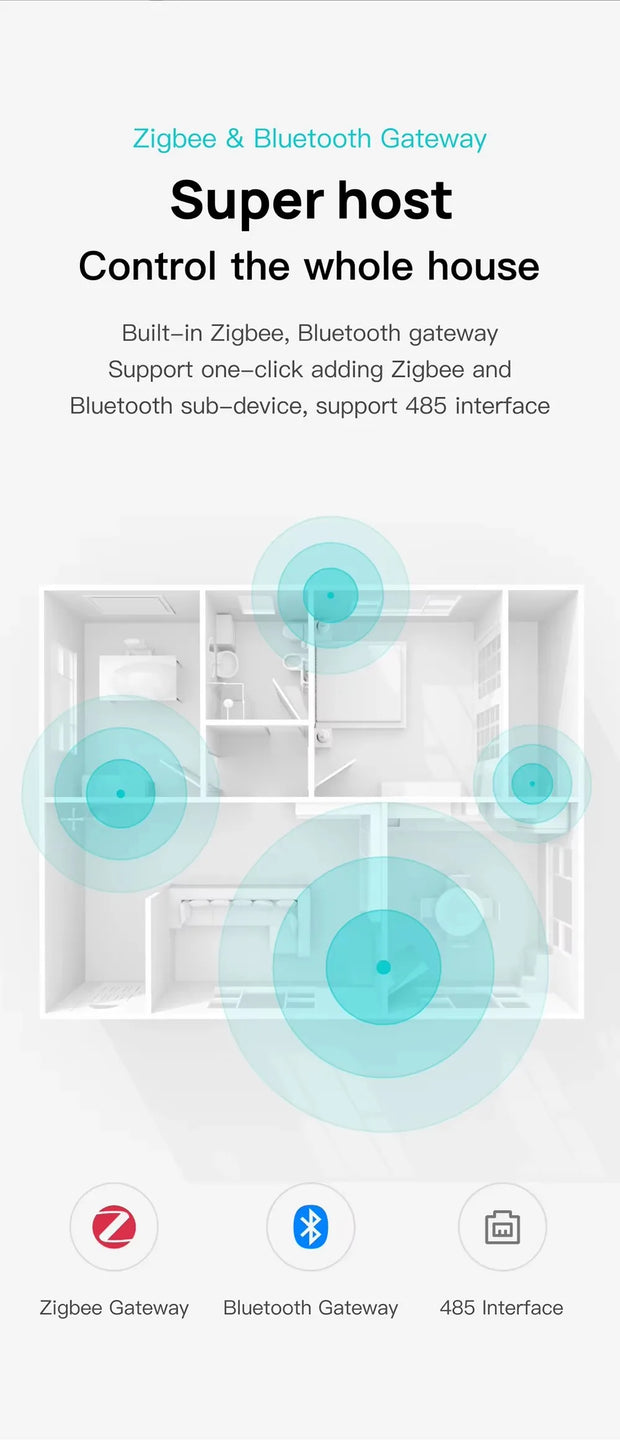 2025 Popular New type Tuya Smart Control Panel Zigbee Gateway With EU and UK For Smart Life Relay Music System Wall Amplifier