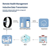 2208A Smart Bracelet Heart Rate Blood Pressure Monitor Pedometer Sport Fitness Tracker Men Women Electronic Bracelet