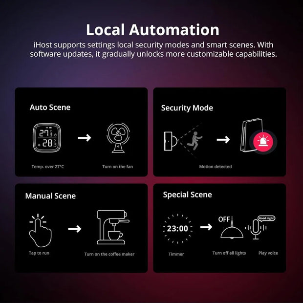 SONOFF IHost Smart Home Hub AIBridge 2GB/4GB Zigbee Gateway Private Local Server  with Wi-Fi LAN Devices Open API  Smart Life