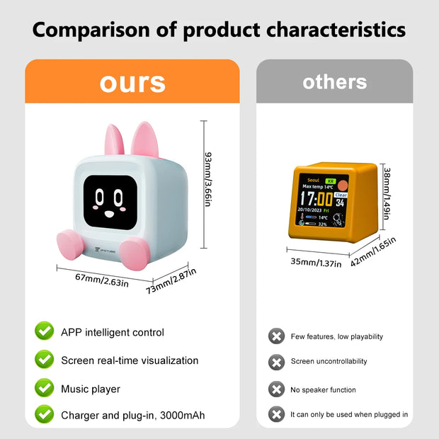 Mini Smart Weather Clock Desktop Display WIFI Bluetooth Speaker Night Light TV DIY Gaming Decor Smart Home Device