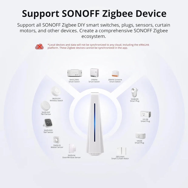 SONOFF IHost Smart Home Hub AIBridge 2GB/4GB Zigbee Gateway Private Local Server  with Wi-Fi LAN Devices Open API  Smart Life